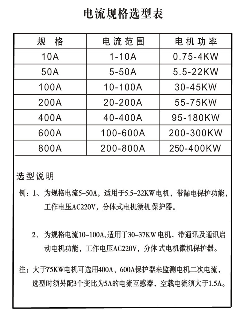 SJD100系列電動機(jī)智能監(jiān)控器電流表